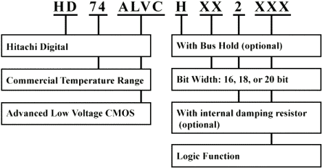 ALVC Logic ICs