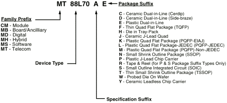 Example of Mitel part numbering