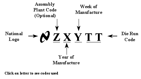 Small components first line manufacturing information