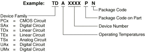 Consumer and industrial products part numbering system exapmle