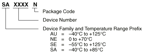 Linear and RF products part numbering system exapmle