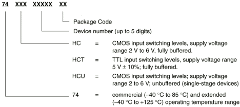 High-speed CMOS producs