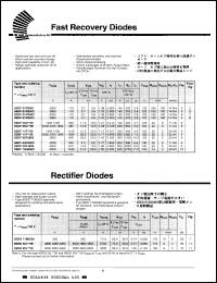 Click here to download 5SDD25L5000 Datasheet