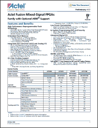 Click here to download AFS1500-FQN256I Datasheet