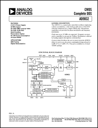 Click here to download AD9832 Datasheet