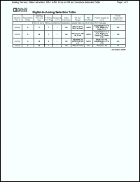 Click here to download DAC_8B_10-100NS Datasheet