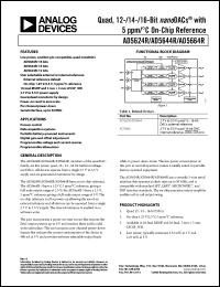 Click here to download AD5624 Datasheet