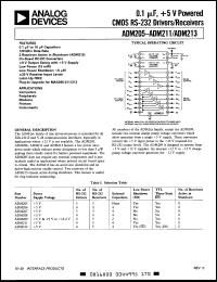 Click here to download ADM213ARS-REEL Datasheet