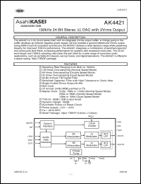 Click here to download AKD4421 Datasheet