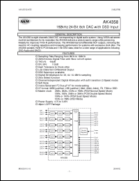 Click here to download AK4358_06 Datasheet