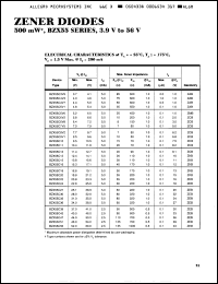 Click here to download BZX55C10 Datasheet