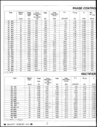 Click here to download AR3001S10 Datasheet