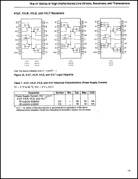 Click here to download 1041LS Datasheet