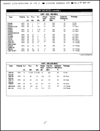 Click here to download C2M100-28 Datasheet