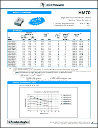 Click here to download HM70101R930LFTR13 Datasheet