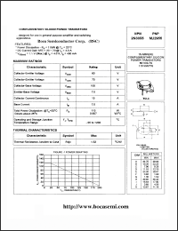 Click here to download MJ2955 Datasheet