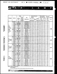 Click here to download BL-B1431E Datasheet