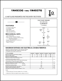 Click here to download 1N4936G Datasheet