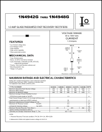 Click here to download 1N4942G Datasheet