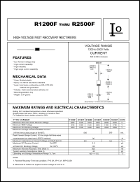 Click here to download R1200F Datasheet