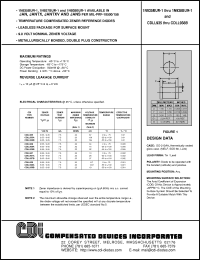 Click here to download CDLL935A Datasheet
