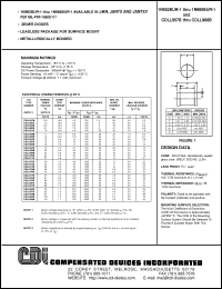 Click here to download CDLL963B Datasheet