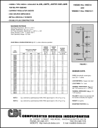 Click here to download 1N5306-1 Datasheet