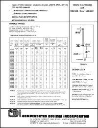 Click here to download 1N5541B-1 Datasheet