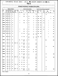 Click here to download BU205 Datasheet