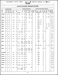 Click here to download 2N3564 Datasheet