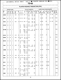 Click here to download PN5447 Datasheet