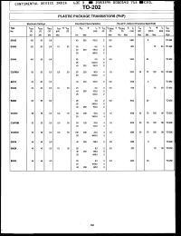 Click here to download CSA743B Datasheet