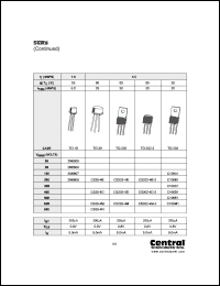 Click here to download C106A1 Datasheet