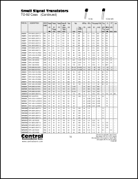 Click here to download 2N5812 Datasheet