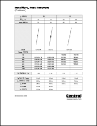 Click here to download CPR2F-060 Datasheet