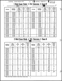 Click here to download C1Z110 Datasheet