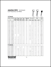 Click here to download 2N5557 Datasheet