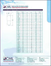 Click here to download CM1881 Datasheet