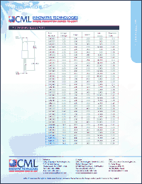 Click here to download CM7945 Datasheet