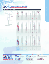 Click here to download CM7363 Datasheet