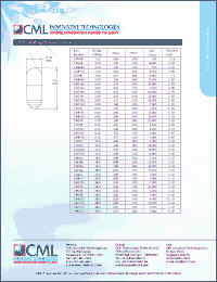 Click here to download CM334 Datasheet