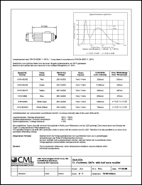 Click here to download 1516145W3 Datasheet