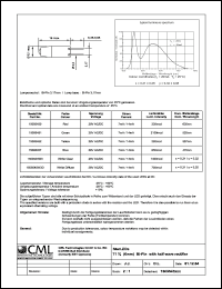 Click here to download 1509545W3D Datasheet