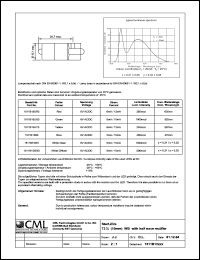 Click here to download 1511B15B3 Datasheet