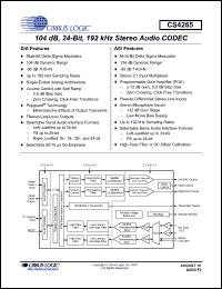 Click here to download CS4265-CNZ Datasheet