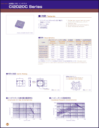 Click here to download CI2020C1R5M Datasheet