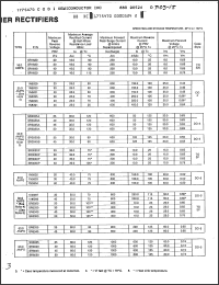 Click here to download SR5020 Datasheet