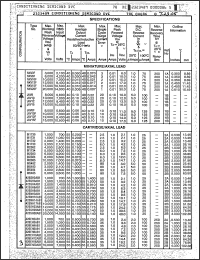 Click here to download 423NH16AE1 Datasheet