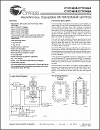 Click here to download CY7C460A-10JC Datasheet