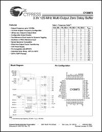 Click here to download CY29973AIT Datasheet